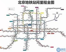 北京地铁查询