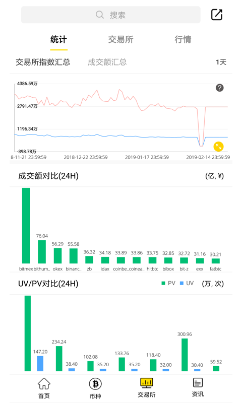香港xin网交易所app