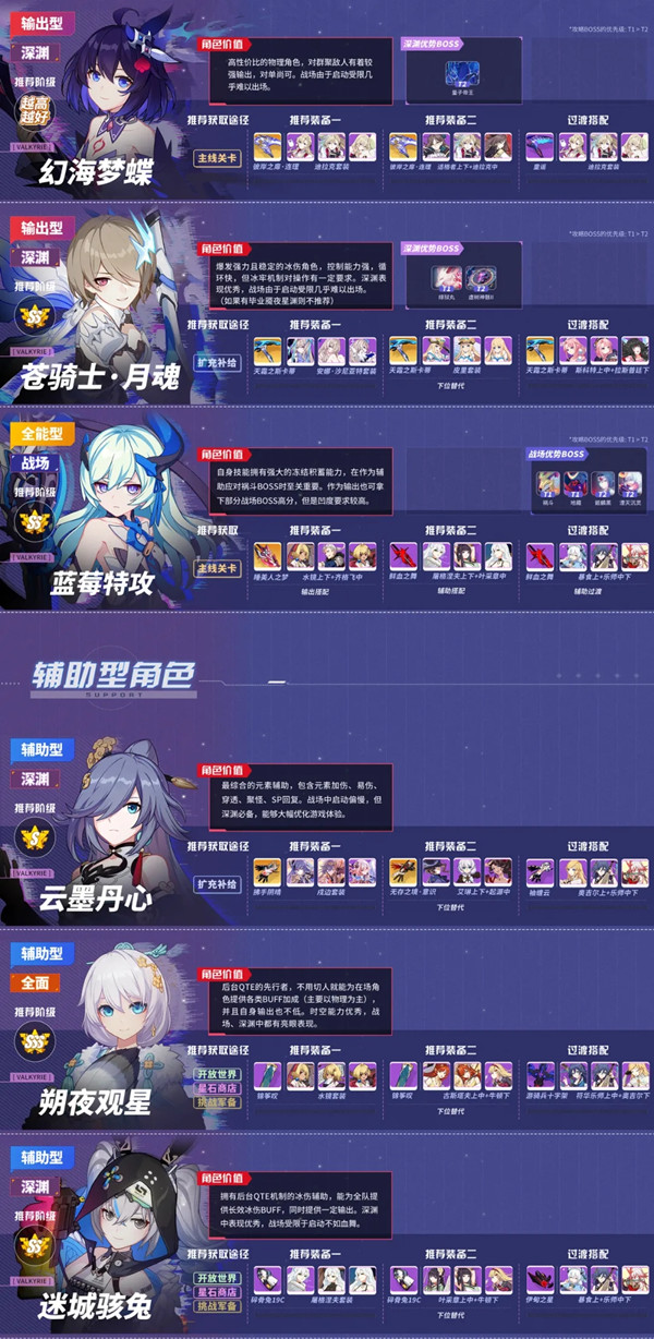 腐蚀游戏新手攻略 有哪些需要注意的地方 腐蚀游戏新手攻略 有哪些需要注意的地方