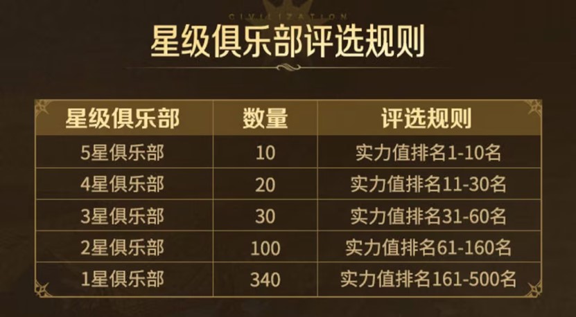 《世界启元》定档7月16日,游戏家俱乐部携百万现金入驻