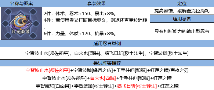 《火影忍者：忍者新世代》忍界远征”夏日伞舞“路线参考与解析