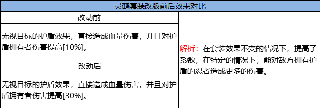 《火影忍者：忍者新世代》忍界远征”夏日伞舞“路线参考与解析