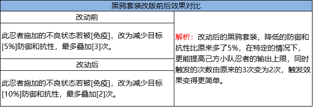 《火影忍者：忍者新世代》忍界远征”夏日伞舞“路线参考与解析