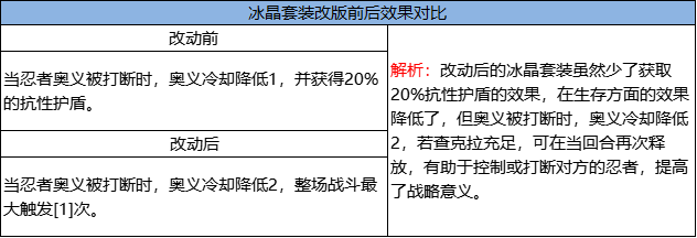 《火影忍者：忍者新世代》忍界远征”夏日伞舞“路线参考与解析