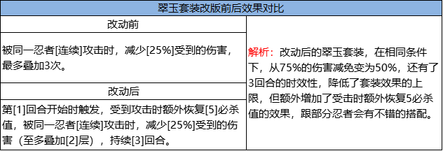 《火影忍者：忍者新世代》忍界远征”夏日伞舞“路线参考与解析