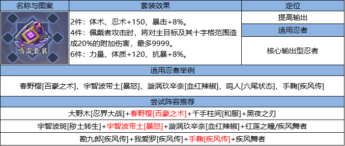 《火影忍者：忍者新世代》忍界远征”夏日伞舞“路线参考与解析